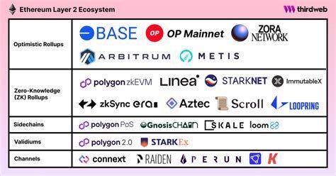 Ethereum: Why did Bitcoin first start to gain economic value?
